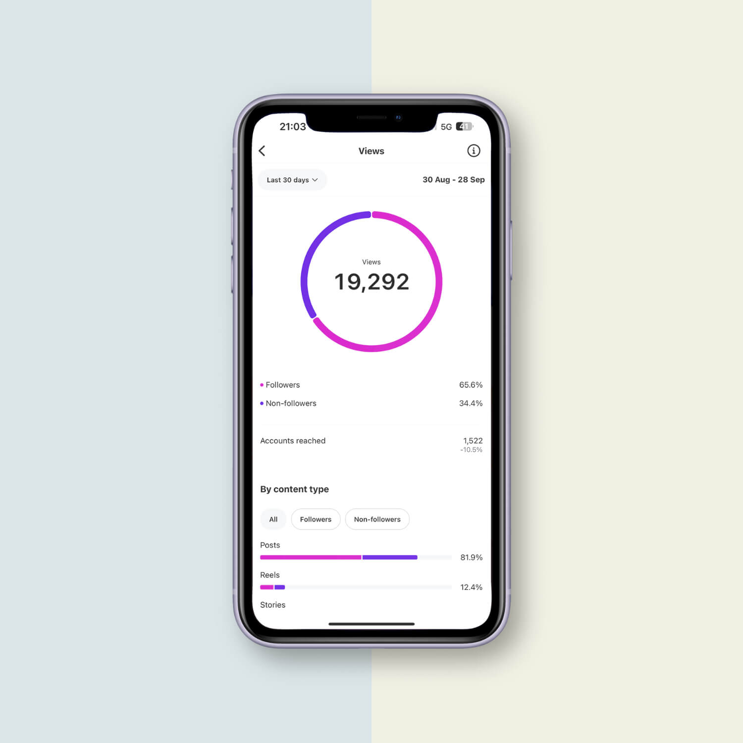 Aktuelle Instagram Insights