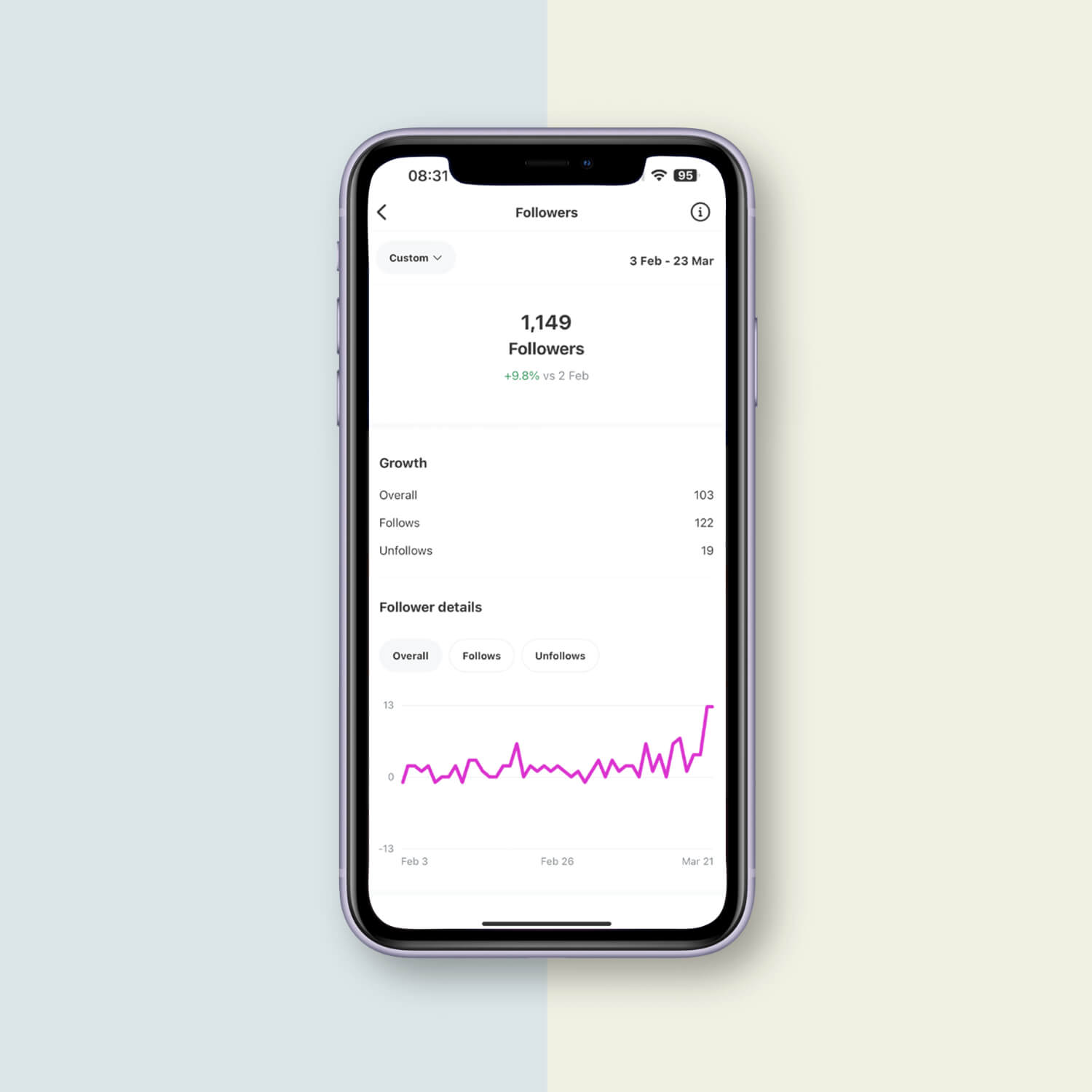 Insights Startpunkt